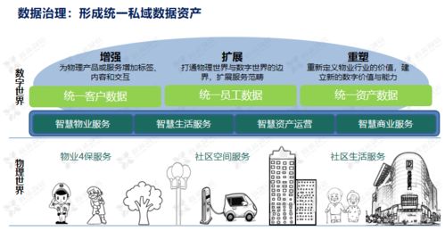 科技賦能鑫苑服務 數字化MSP模型應用分享與技術服務探索