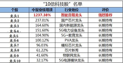 消費(fèi)升級(jí)是偽命題？科技賽道才是未來十年的核心機(jī)遇與投資方向